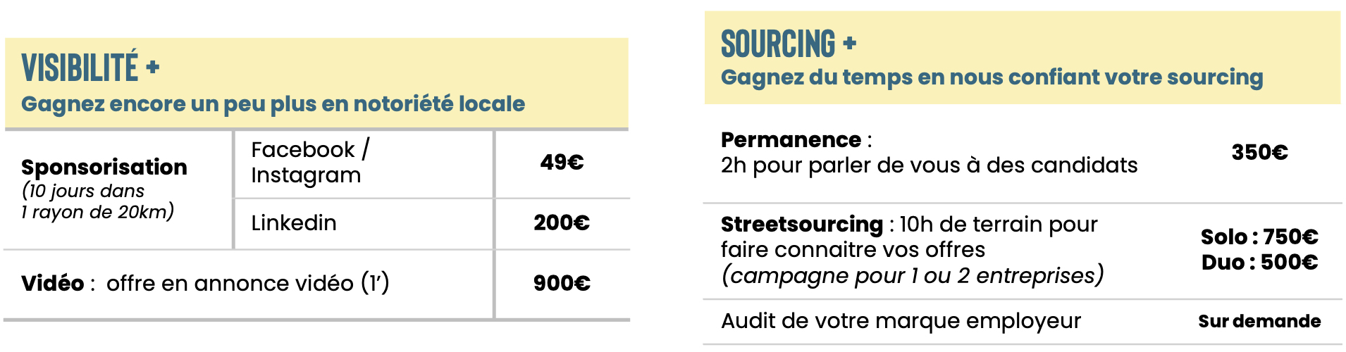 offre visibilité et sourcing de l'offre Décoll'ton Job Pro